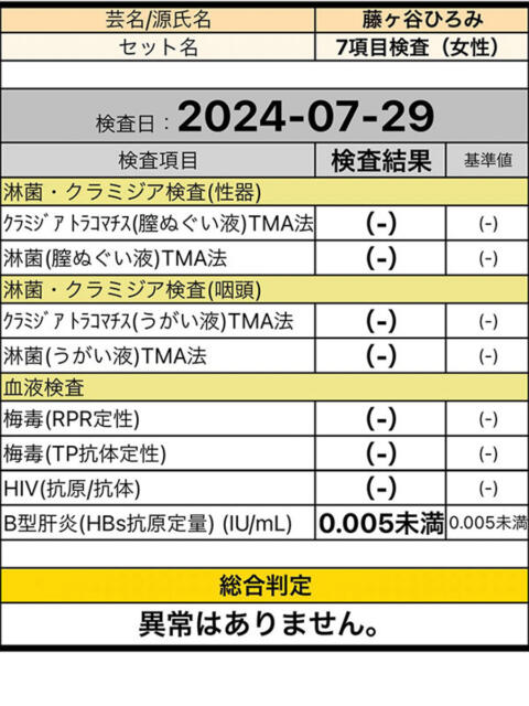 藤ヶ谷 BBW錦糸町店（ぽっちゃりデリヘル）