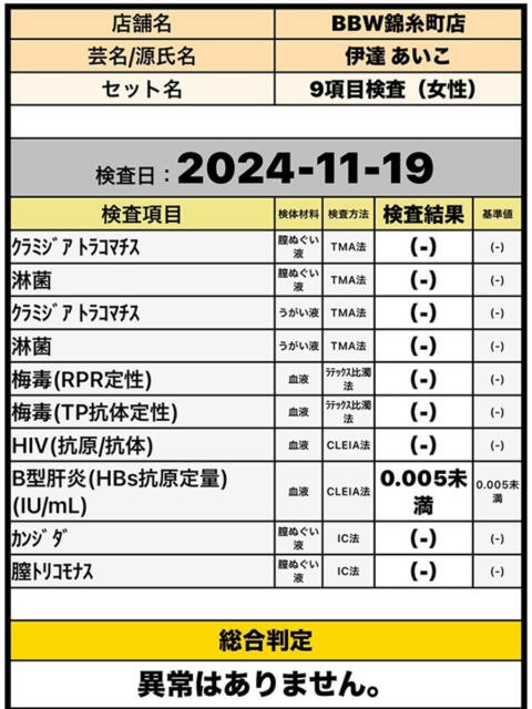 伊達 BBW錦糸町店（ぽっちゃりデリヘル）