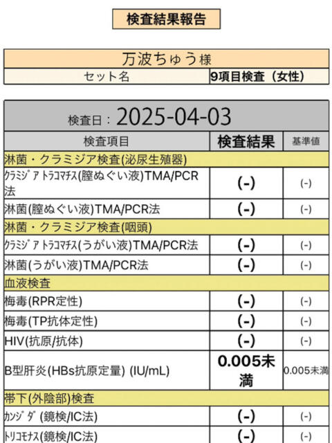 万波 BBW（ビッグビューティフルウーマン）（ぽっちゃり専門デリヘル）
