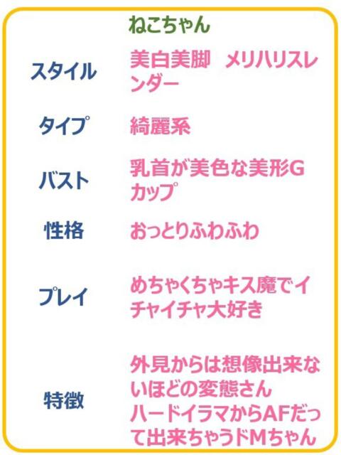 ねこ☆喉まで欲しいイラマ好き娘 PREMIUM～プレミアム～（デリヘル）