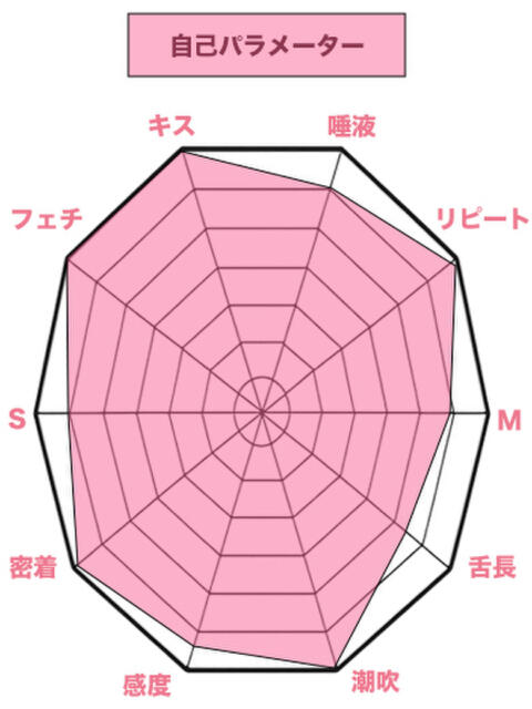 なな 私、舌が性感帯(デリヘル)