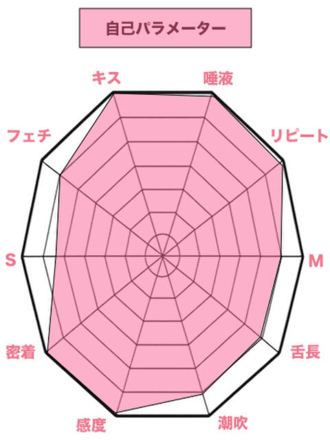 えれな 私、舌が性感帯(デリヘル)
