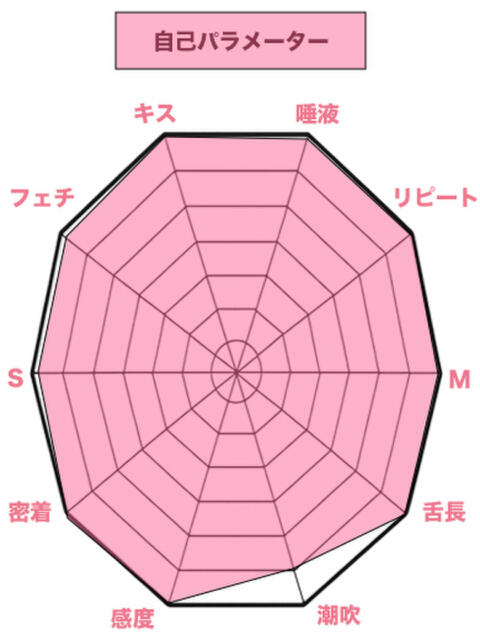 綾 私、舌が性感帯(デリヘル)