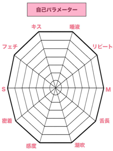 体験入店漆 私、舌が性感帯（デリヘル）