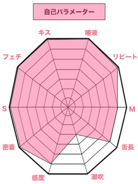 優樹菜 私、舌が性感帯(デリヘル)
