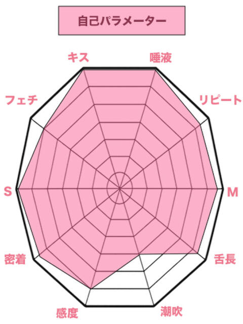花桜里 私、舌が性感帯(デリヘル)
