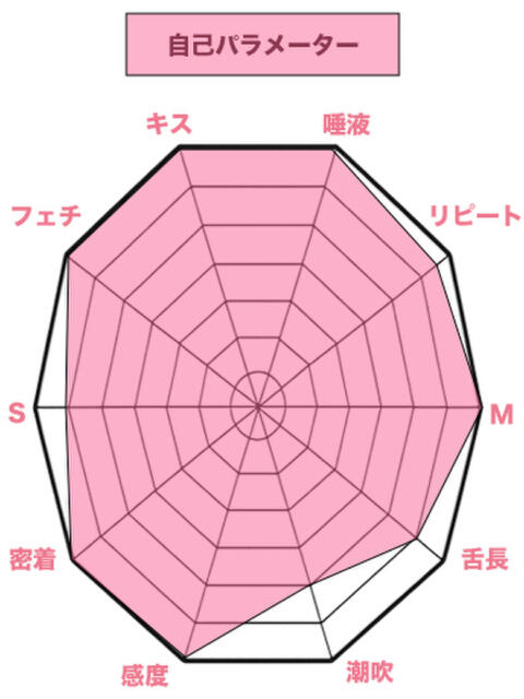 みまこ 私、舌が性感帯(デリヘル)