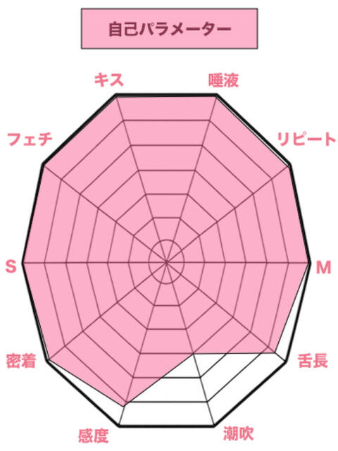 りえ 私、舌が性感帯（デリヘル）