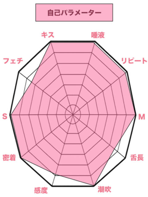 結衣 私、舌が性感帯（デリヘル）