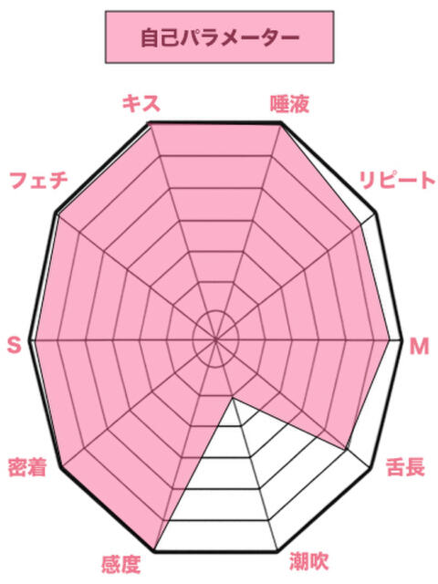 にこ 私、舌が性感帯(デリヘル)