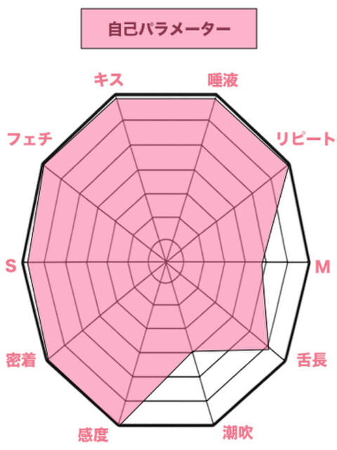 あんな 私、舌が性感帯(デリヘル)