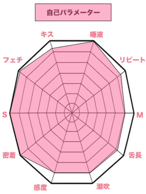 天宮ひなた 私、舌が性感帯（デリヘル）