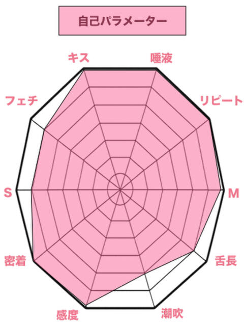 えりな 私、舌が性感帯（デリヘル）