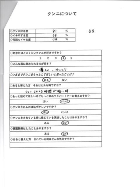 るる ワレメ舐められ学院 秋葉原校(手コキ・オナクラ)