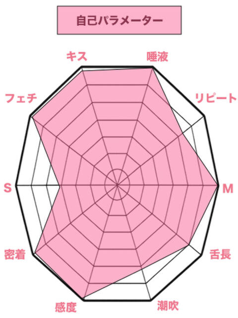 ねね 私、舌が性感帯(デリヘル)