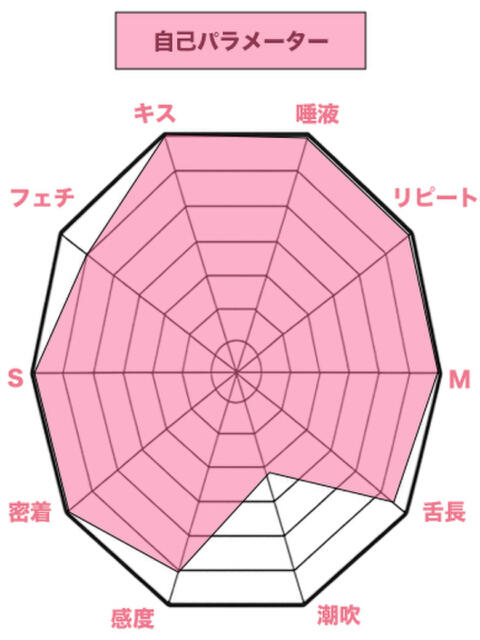みい 私、舌が性感帯（デリヘル）