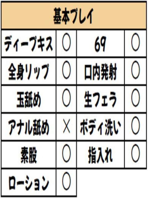 双葉(ふたば) DAHLIA(ダリア)（人妻デリへル）