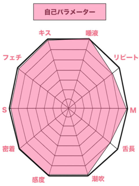 こまり 私、舌が性感帯(デリヘル)