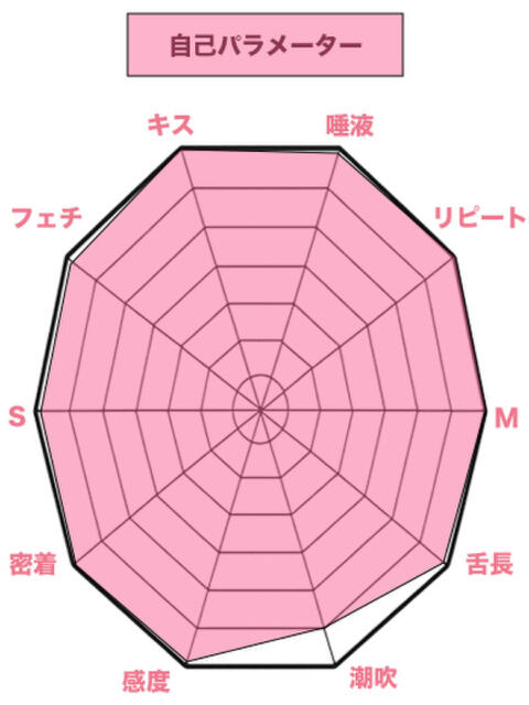 体入(舌長いです) 私、舌が性感帯（デリヘル）