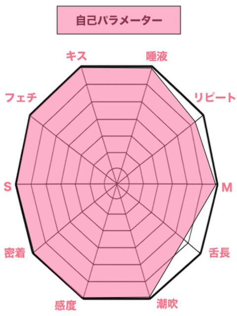 ゆき 私、舌が性感帯(デリヘル)