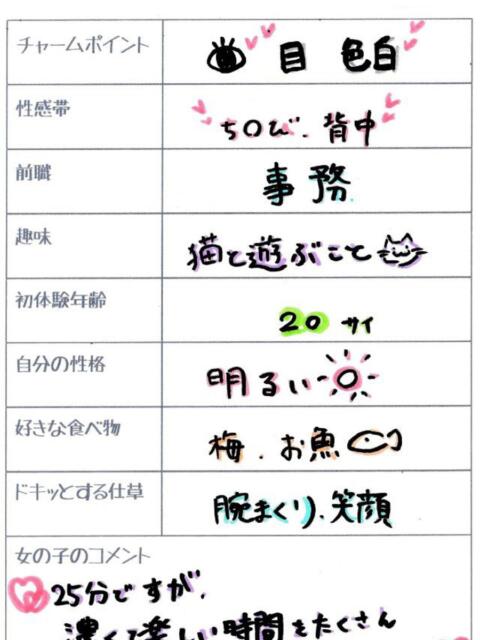 リカ 1ROUND（ソープランド）