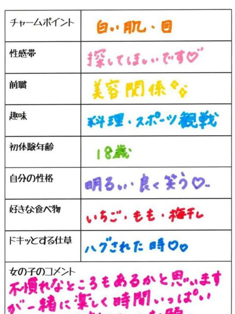 アヤネ 1ROUND（ソープランド）