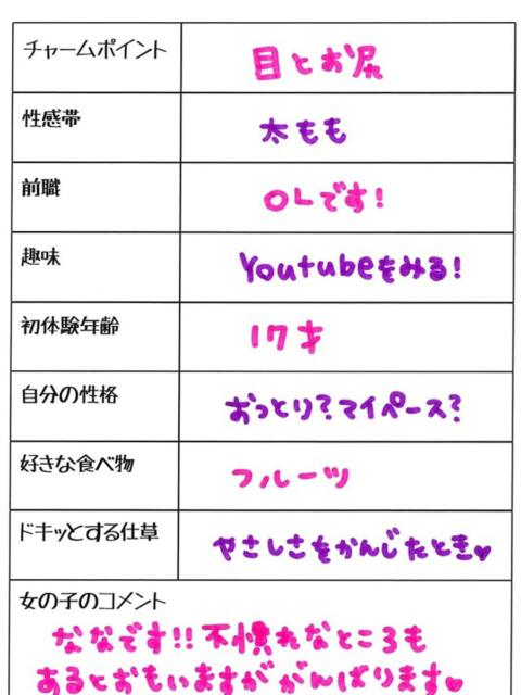 ナナ 1ROUND（ソープランド）