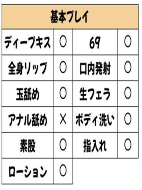 遥(はるか) DAHLIA(ダリア)（人妻デリへル）