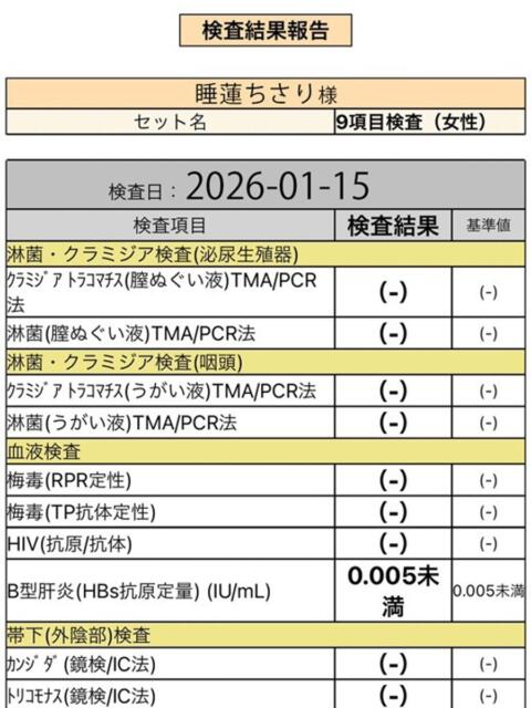 睡蓮 BBW（ビッグビューティフルウーマン）（ぽっちゃり専門デリヘル）