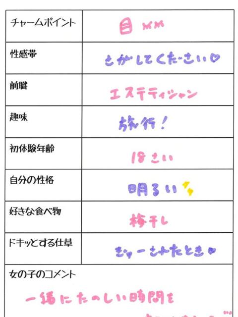 カホ 1ROUND（ソープランド）