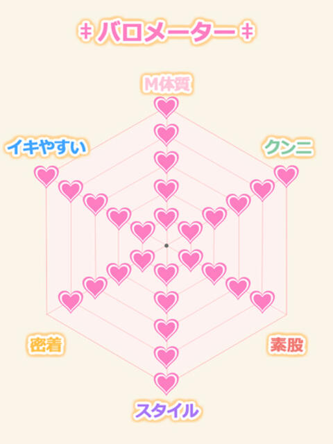 むぎ イエスグループ熊本 Kawaii(カワイイ)(ファッションヘルス)