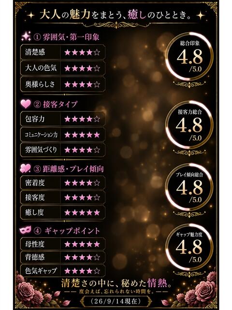 乃々香(ののか) 相模原人妻城（人妻路上待ち合わせデリヘル）