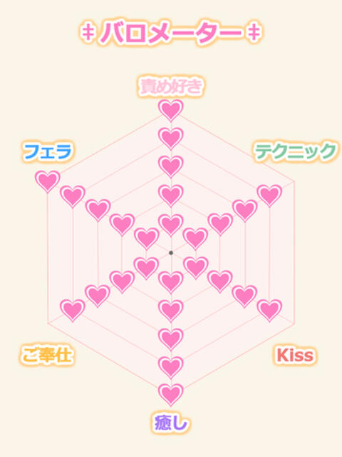 あゆら イエスグループ熊本　Kawaii（カワイイ）（ファッションヘルス）