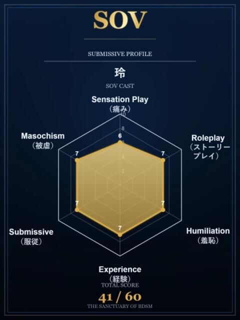 玲 SOV（SMクラブ）