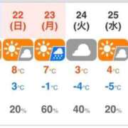 ヒメ日記 2026/02/21 17:56 投稿 北山ナース 病院