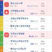 ヒメ日記 2025/09/27 19:43 投稿 けい 川崎・東横人妻城