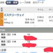 ヒメ日記 2025/11/09 19:18 投稿 けい 川崎・東横人妻城