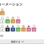 ヒメ日記 2025/11/16 11:22 投稿 けい 川崎・東横人妻城