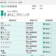 みか 検査結果UP💗忘れてた~ 若妻淫乱倶楽部