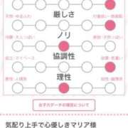 ヒメ日記 2025/07/22 22:17 投稿 ユナちゃん ラバーズリアリティクラブ ブリリアントガールズ