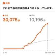 ヒメ日記 2025/07/29 18:30 投稿 えりの ふぞろいの人妻たち