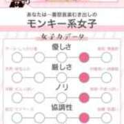 ヒメ日記 2025/04/02 03:28 投稿 こはる 秘書室（すすきの）