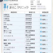 LENA 検査結果👩‍⚕️ GINGIRA☆TOKYO～ギンギラ東京～