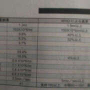 すみれ 性奴隷に精子検査を受けさせた話 ゴールドハンズ