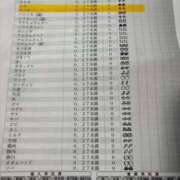 ヒメ日記 2026/03/14 08:40 投稿 める ルージュ