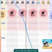 ヒメ日記 2026/05/01 08:46 投稿 若菜 カワサキ EROTIC