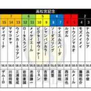 ヒメ日記 2024/03/22 12:53 投稿 ひろこ 五反田・品川おかあさん