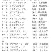 ヒメ日記 2026/04/03 09:52 投稿 ひろこ 五反田・品川おかあさん