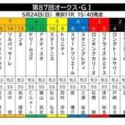 ヒメ日記 2026/05/21 14:33 投稿 ひろこ 五反田・品川おかあさん