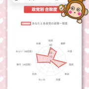 ヒメ日記 2026/02/06 13:13 投稿 よしえ 仙台人妻セレブリティー